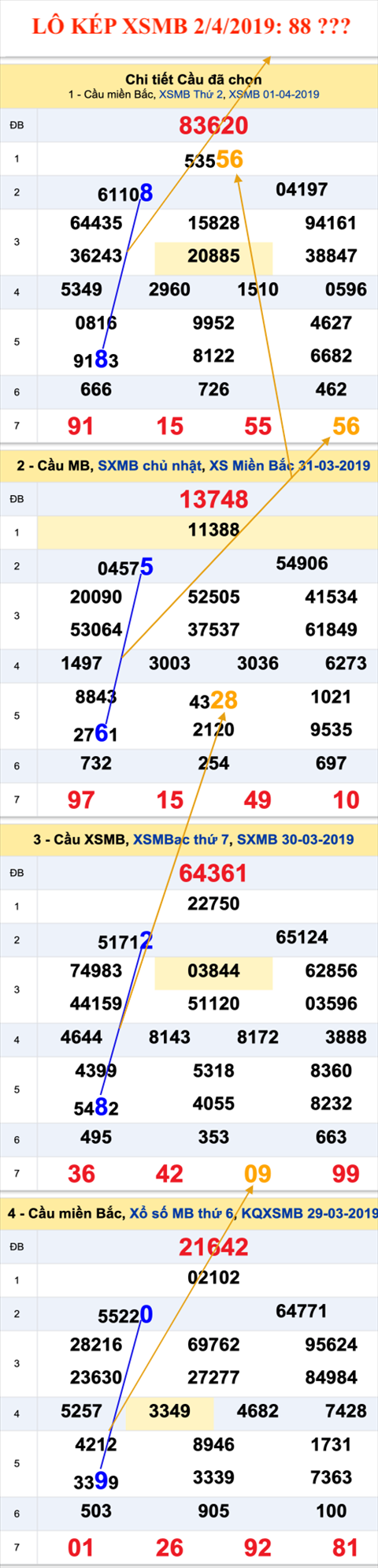 An so kep thu nhi - Lo kep XSMB 2-4-2019 An so kep thu nhi - Lo kep XSMB 2-4-2019